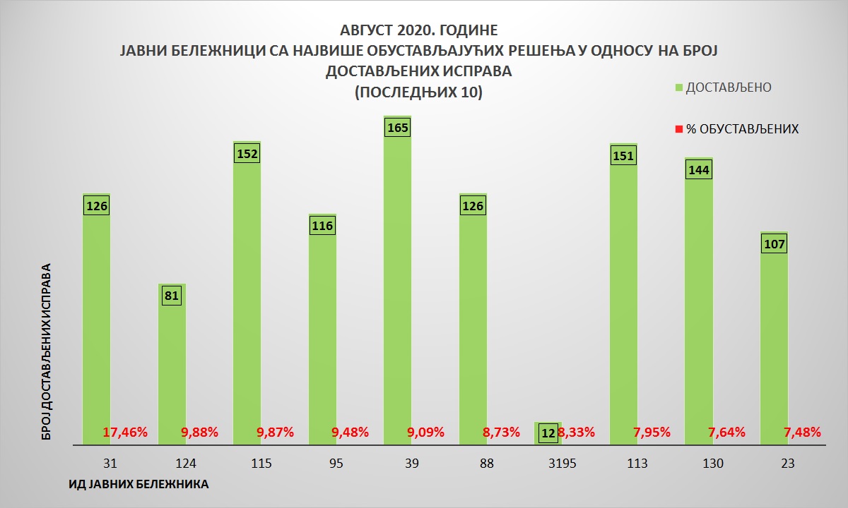 /content/pages/onama/статистика/2020/09-septembar/Grafik 5-1709.jpg